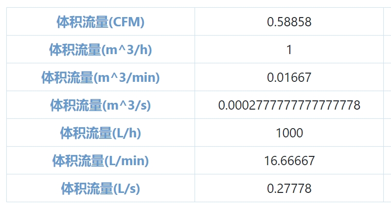 散热风扇风量计算公式