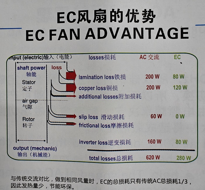 EC散热风扇